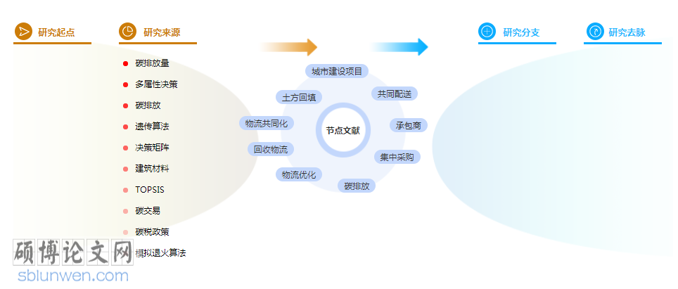物流管理论文参考文献