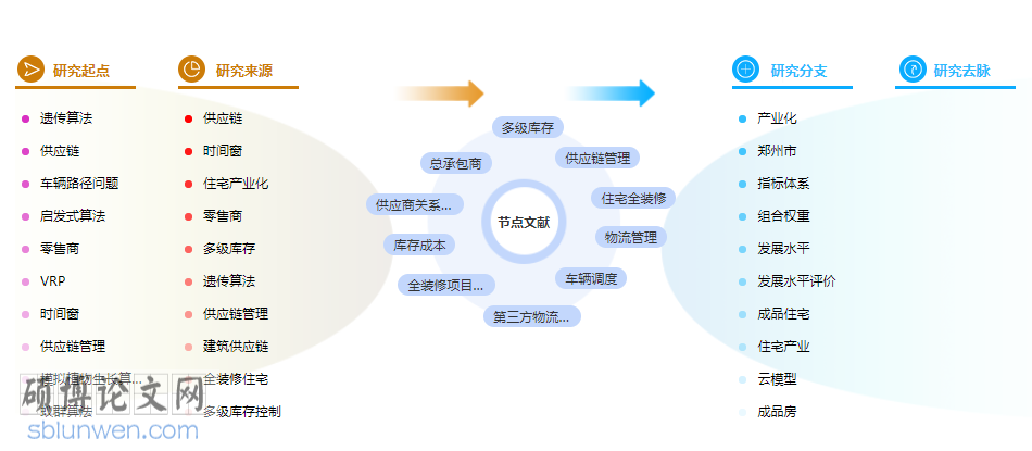 参考文献标注