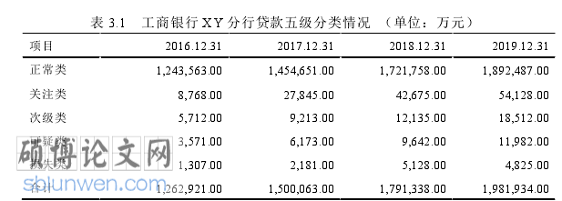 财务管理论文参考