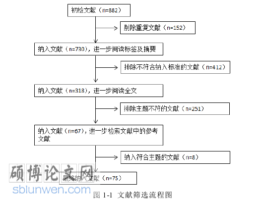 护理论文参考