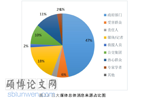 新闻媒体论文怎么写