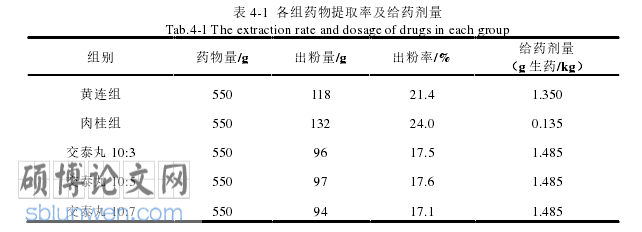 药学论文参考