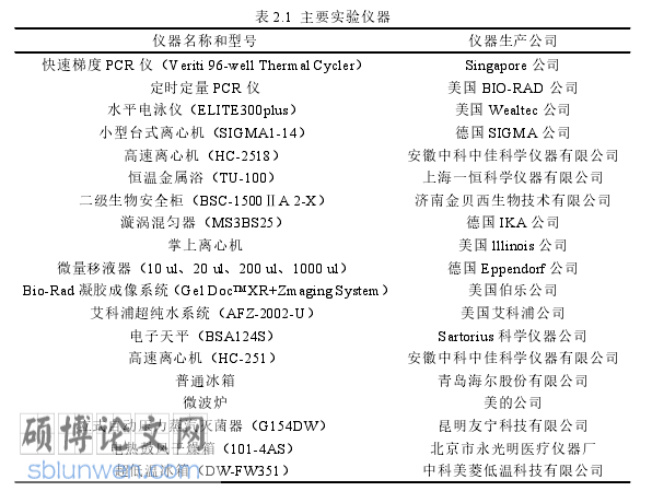 医学论文参考