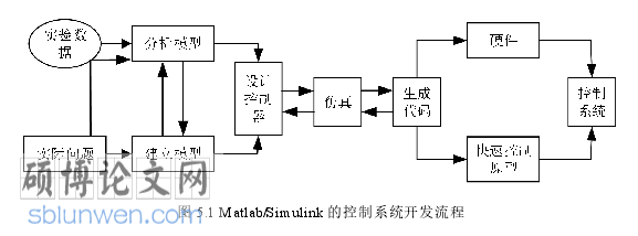 工程硕士论文参考