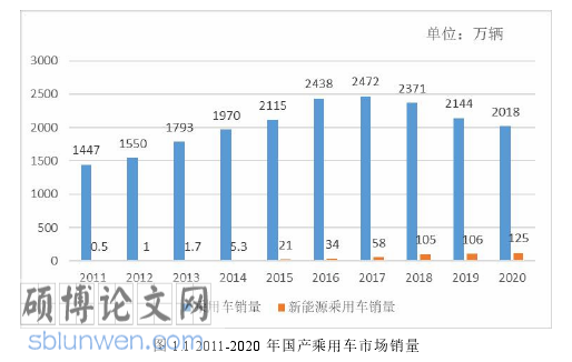 工程硕士论文怎么写