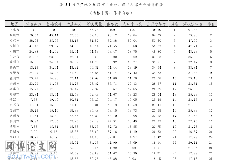 经济管理论文参考