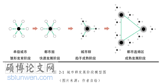 经济管理论文怎么写