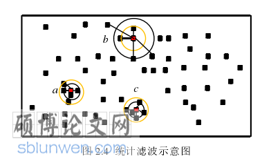 软件工程论文怎么写