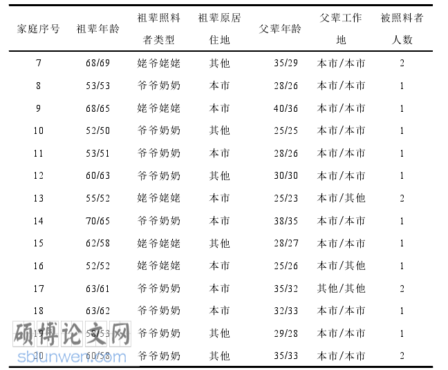 社会学论文怎么写