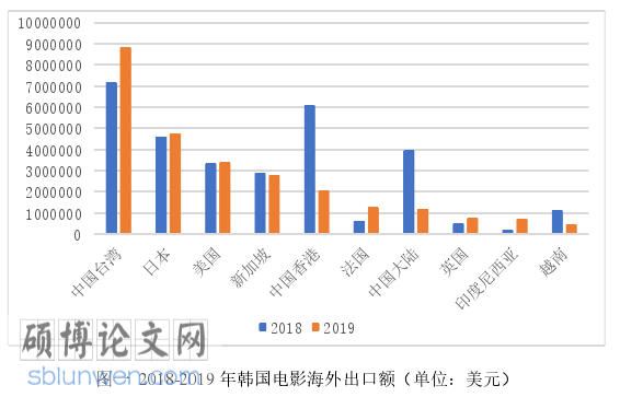 韩国文化论文参考