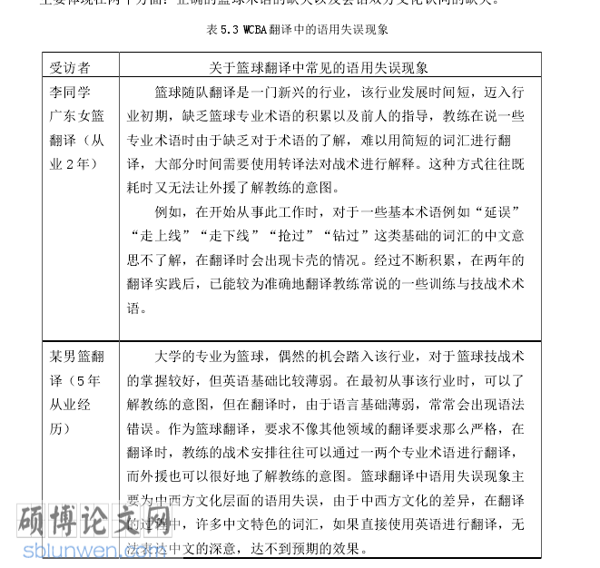 英语论文参考