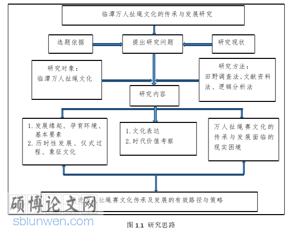 社会学论文参考
