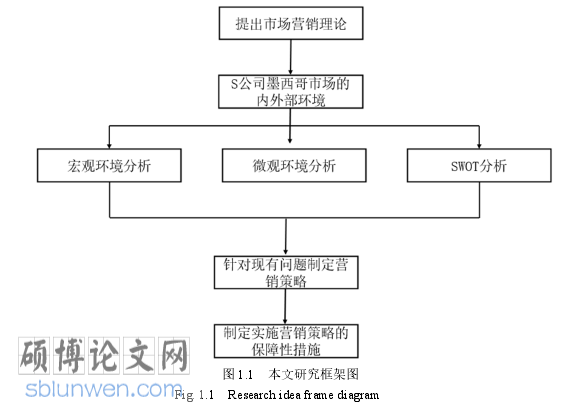 工商管理论文参考
