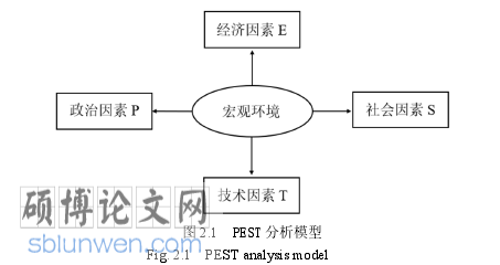 工商管理论文怎么写