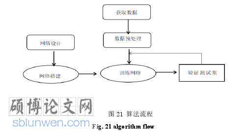 软件工程论文参考