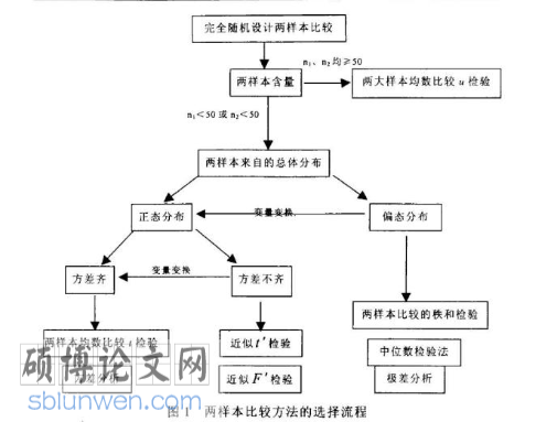 医学论文参考