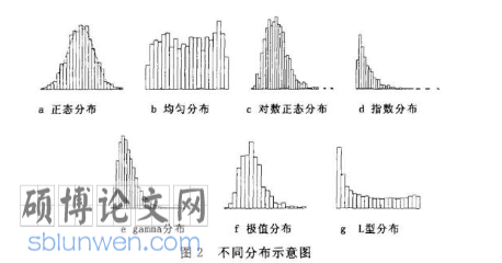 医学论文怎么写