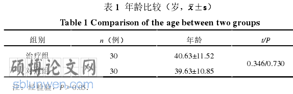 医学论文参考