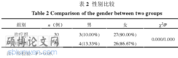 医学论文怎么写