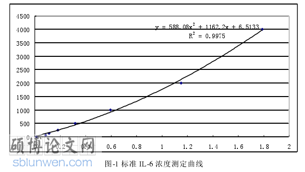 医学论文参考