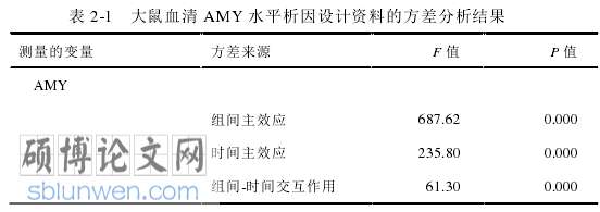 医学论文怎么写