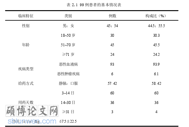 药学论文参考