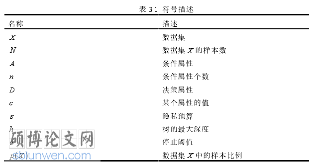软件工程论文怎么写