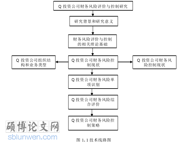财务管理论文参考