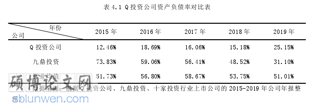 财务管理论文怎么写