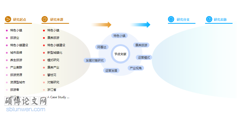 论文摘要怎么写
