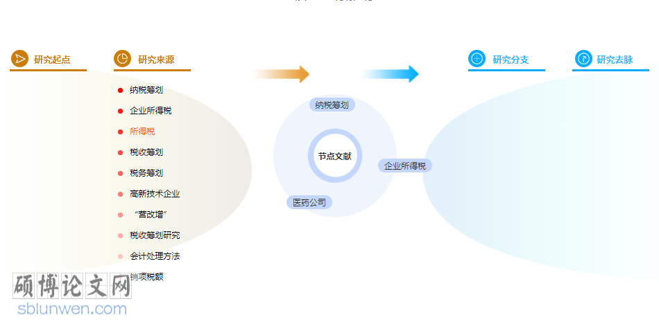 财务管理论文摘要