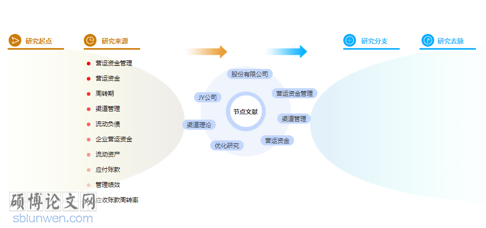 论文摘要范例