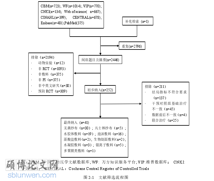 护理论文怎么写