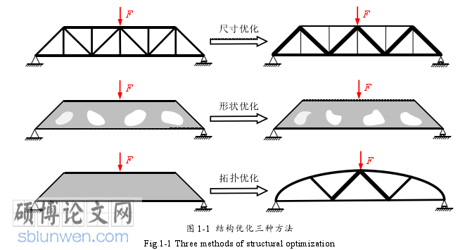 机械论文怎么写