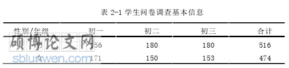 教育论文参考
