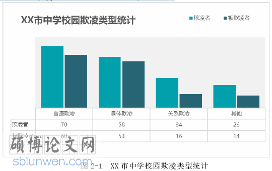教育论文怎么写