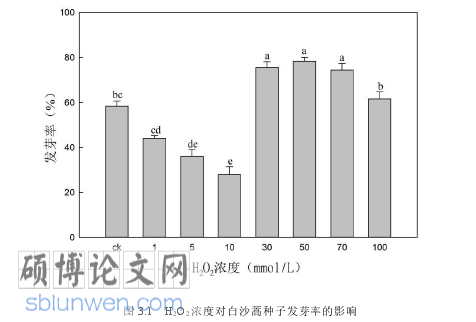 农业论文参考
