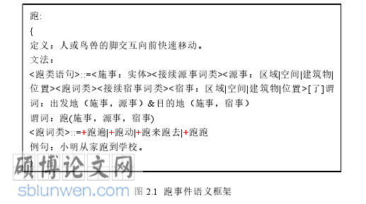 软件工程论文怎么写