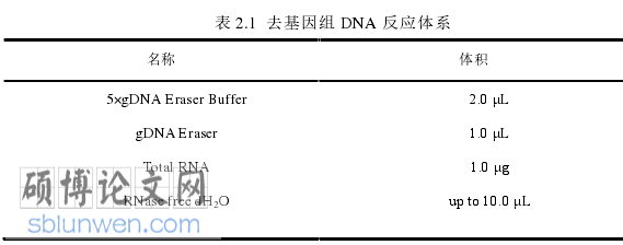 临床医学论文怎么写