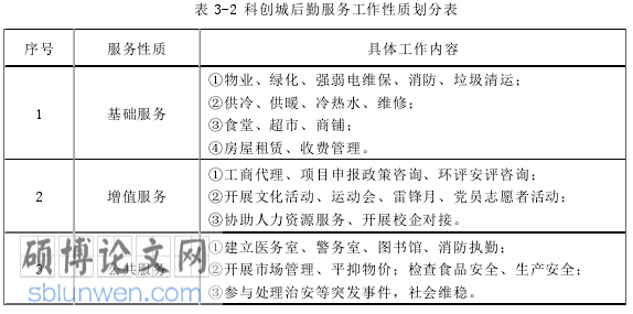 管理论文怎么写
