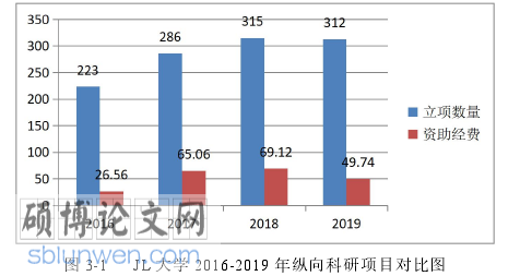 高校财务管理论文参考