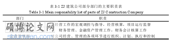 建筑财务管理论文参考