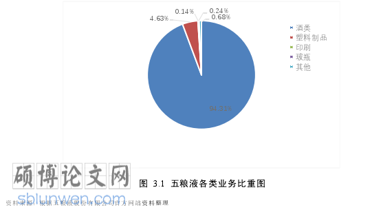 财务报表分析论文怎么写