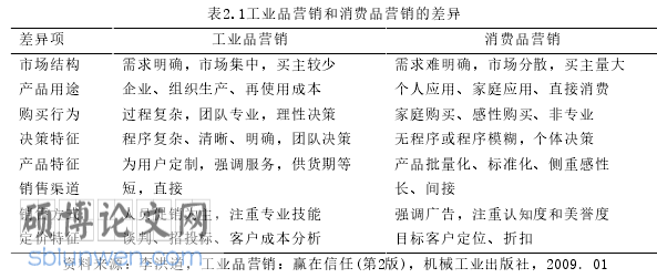 企业工商管理论文怎么写