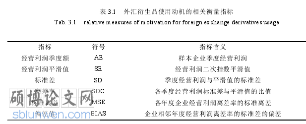 企业经济论文怎么写