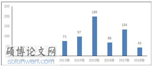 法学研究论文怎么写