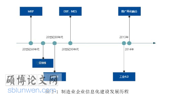 企业管理研究生论文怎么写