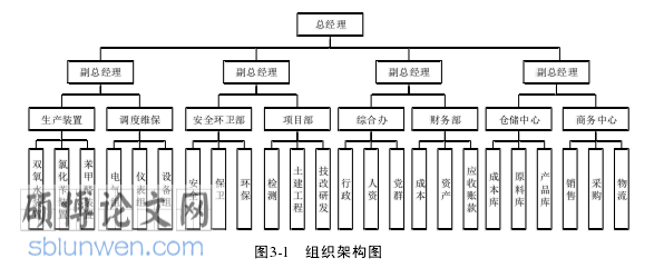 化工企业管理论文怎么写