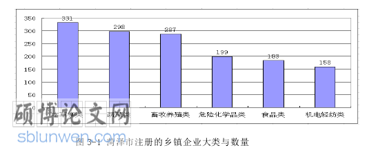 乡镇企业管理毕业论文怎么写