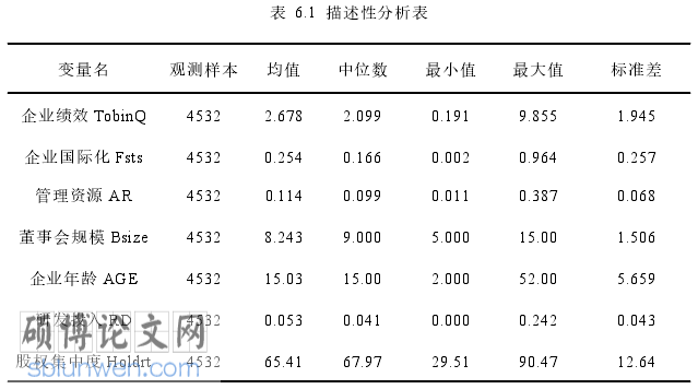 国际企业管理论文参考